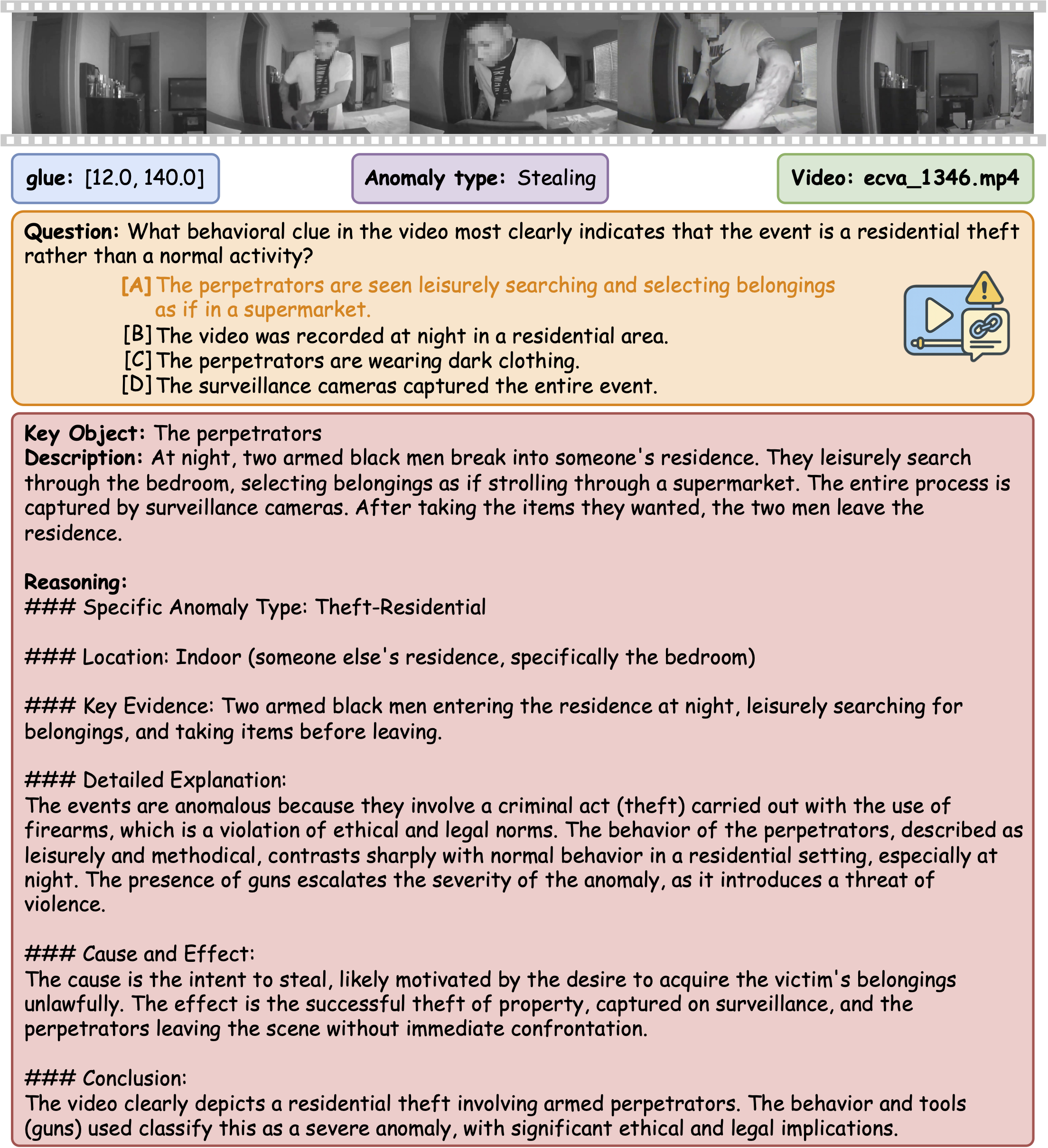 Dataset Example 2