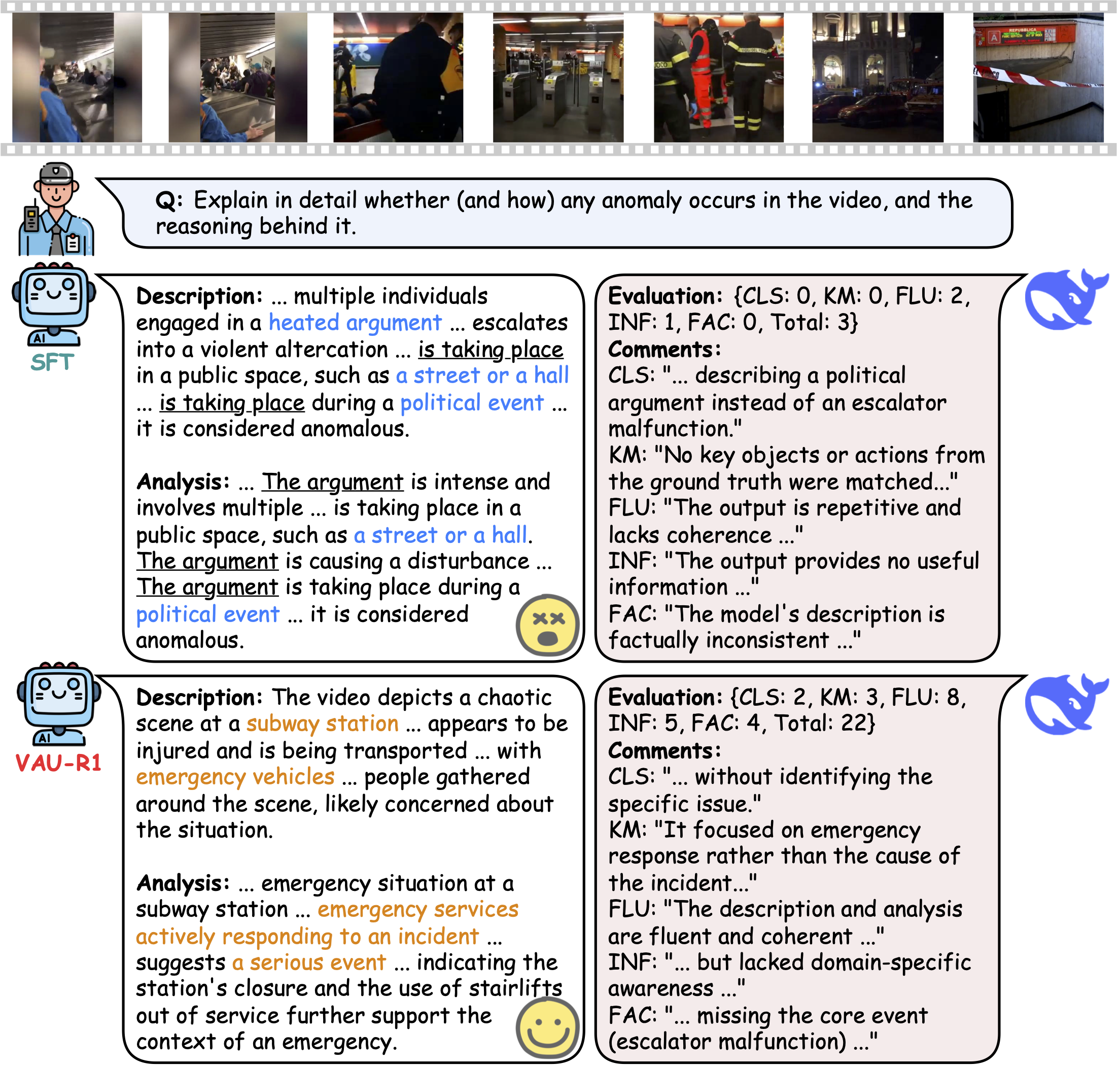 Anomaly Reasoning Case Study