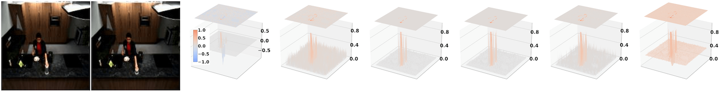 3d_PNs_push_down